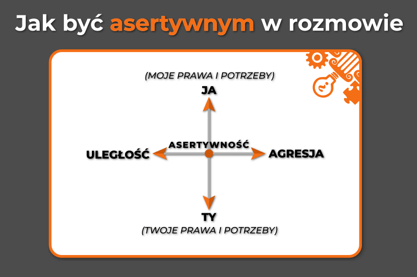 Jak być asertywnym