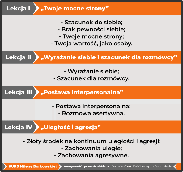 Asertywność i Pewność Siebie - kurs - ebook - Moduł (1)