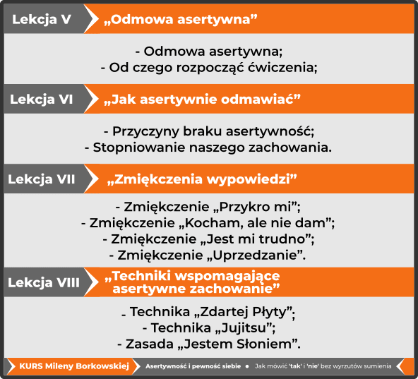 Asertywność i Pewność Siebie - kurs - ebook - Moduł (2)
